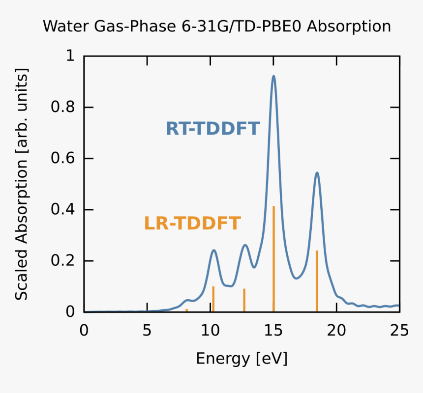 Tddft Spectrum, HD Png Download