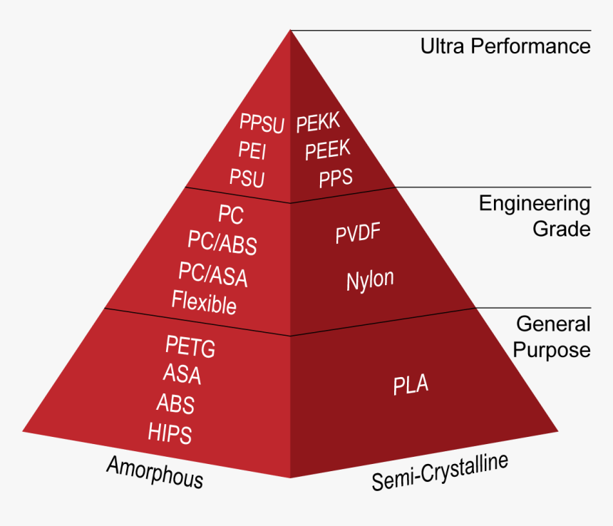 Pyram#transparent - Triangle, HD Png Download