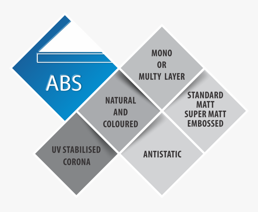 Triangle, HD Png Download