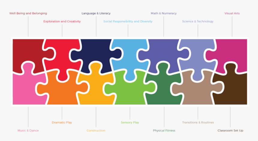 A Diagram Of The 14 Curriculum Puzzle Pieces - Puzzle Png 14 Pieces, Transparent Png