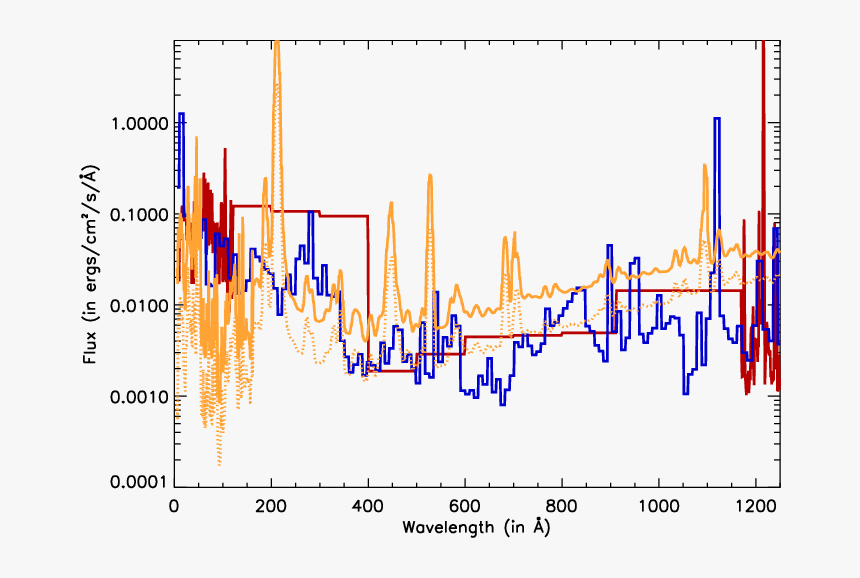 Diagram, HD Png Download