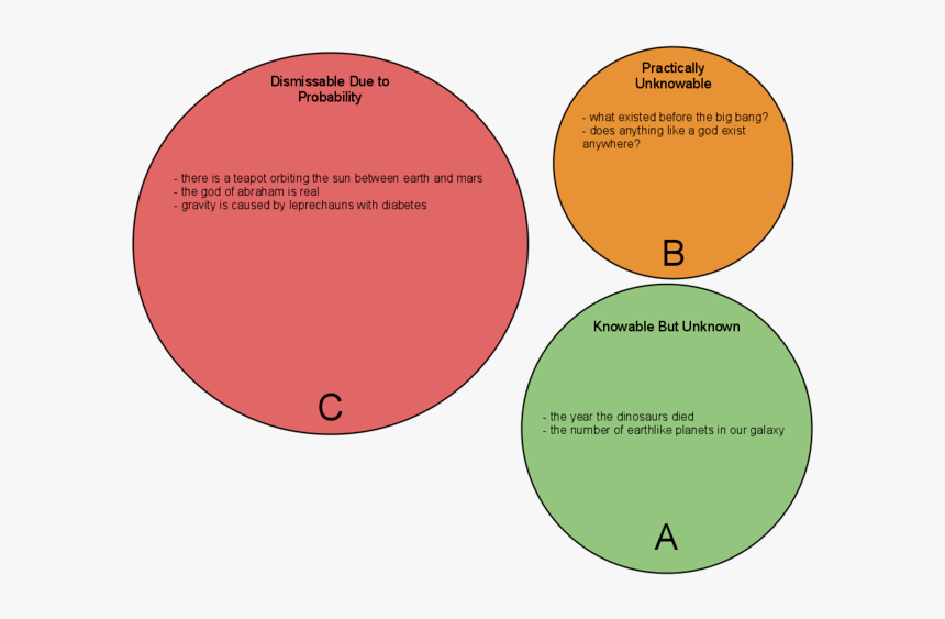 Circle, HD Png Download