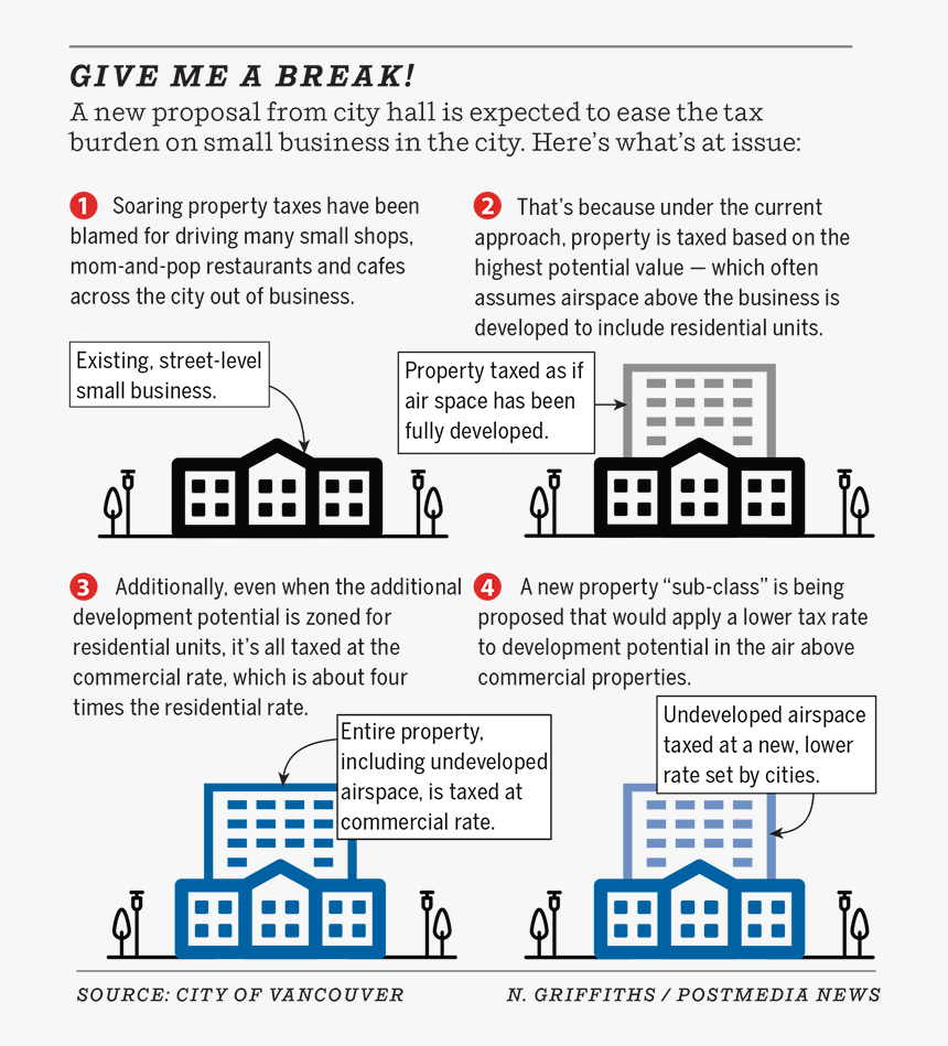 Screenshot, HD Png Download