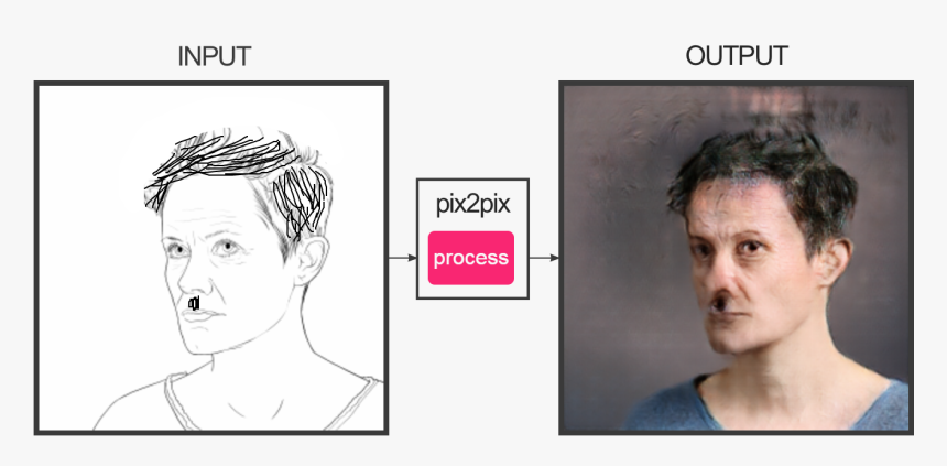 Transparent Realistic Scar Png - Pix2pix Game, Png Download