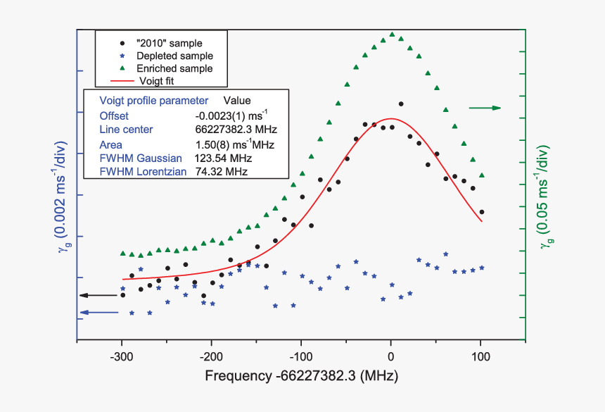 Diagram, HD Png Download