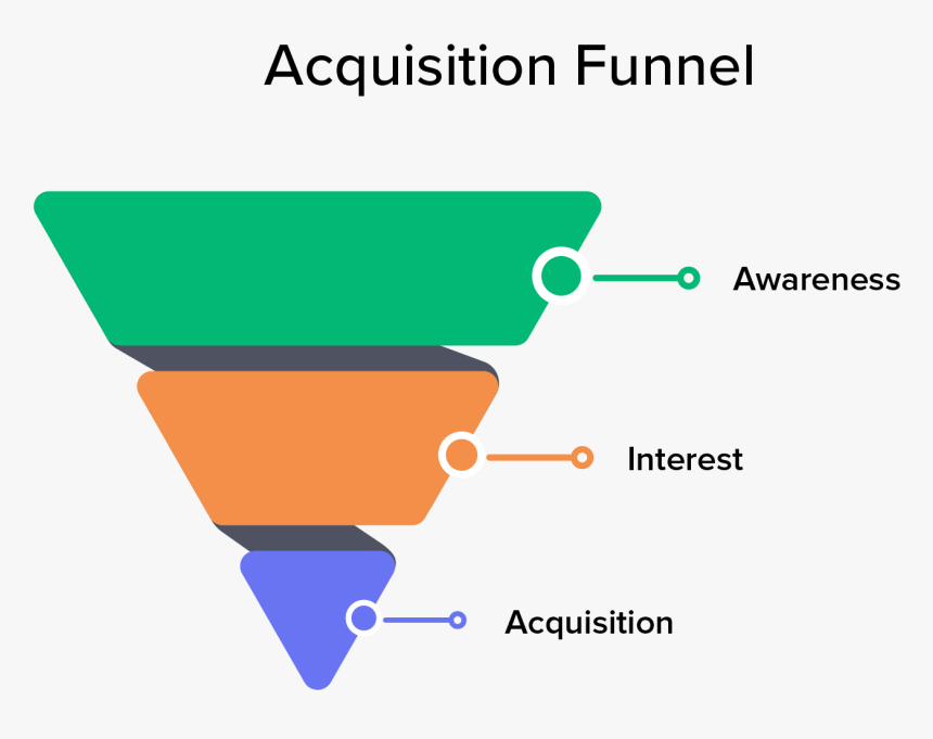 Acquisition Funnel, HD Png Download