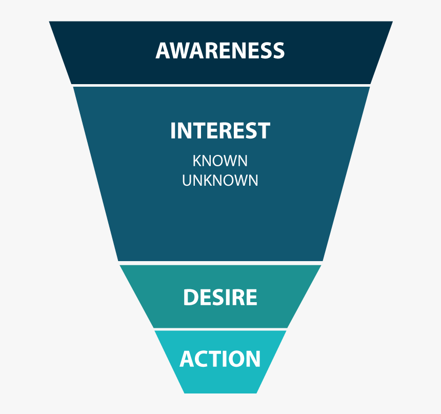 Business Because, HD Png Download