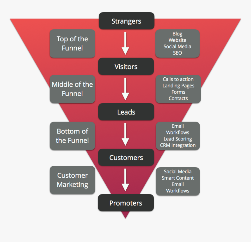 Screenshot, HD Png Download