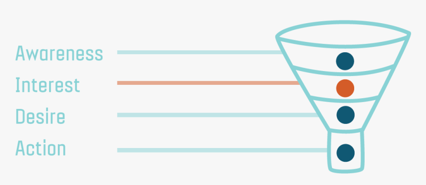 Sales Funnel Png Image, Seo For E-commerce In Minneapolis, Transparent Png