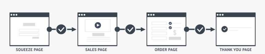 Funnel Page, HD Png Download