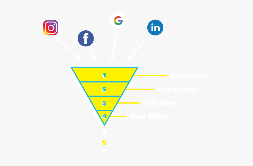 Pyram#updated - Graphic Design, HD Png Download