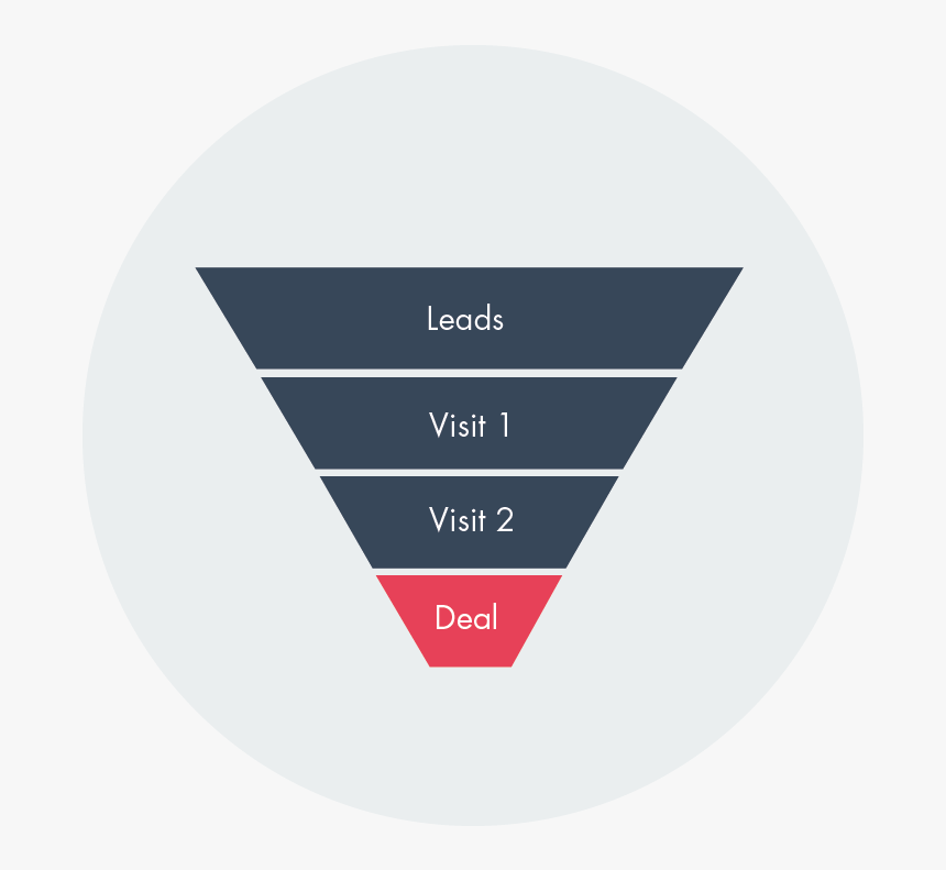 Marketing, HD Png Download