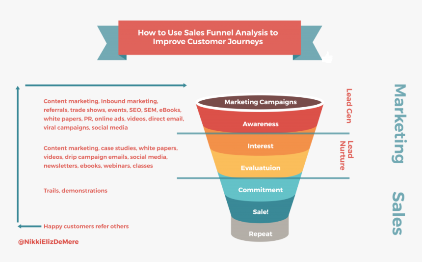 Infografico Marketing Digital, HD Png Download
