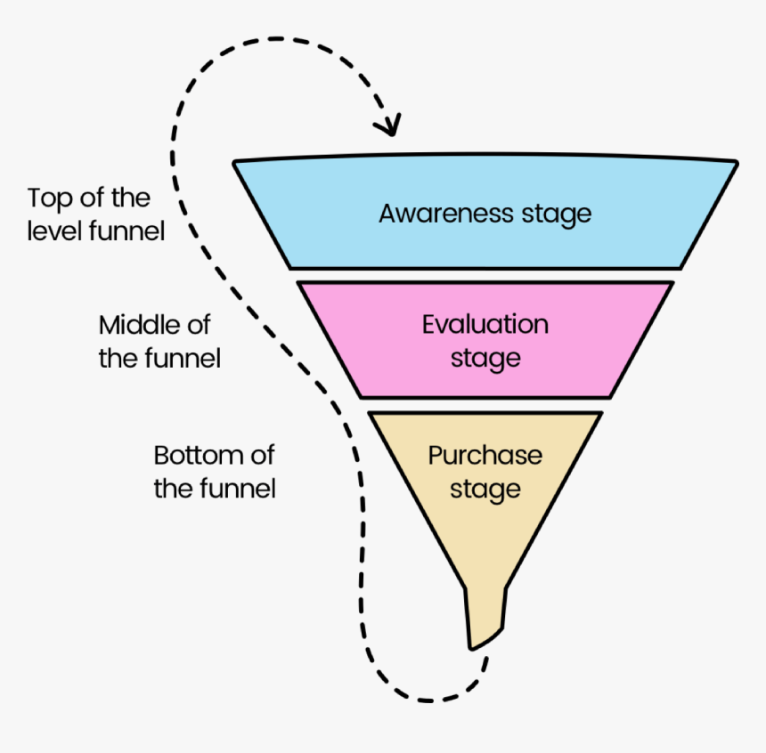Diagram, HD Png Download