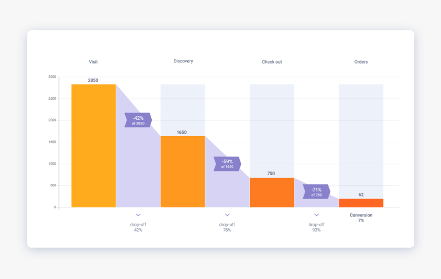 Screenshot, HD Png Download