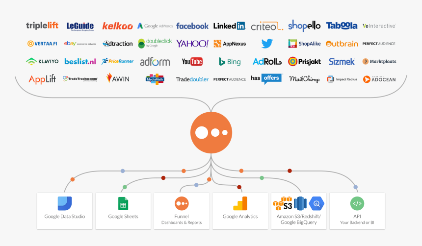 Funnel Io, HD Png Download