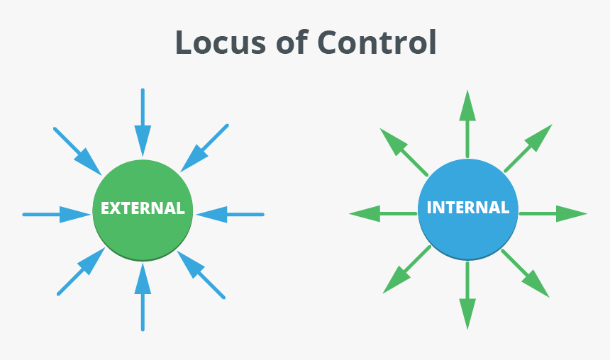 Locus Of Control - Matrioska, HD Png Download