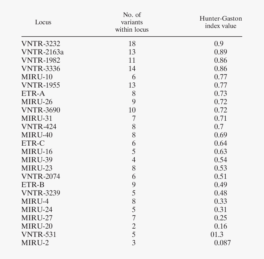 Document, HD Png Download