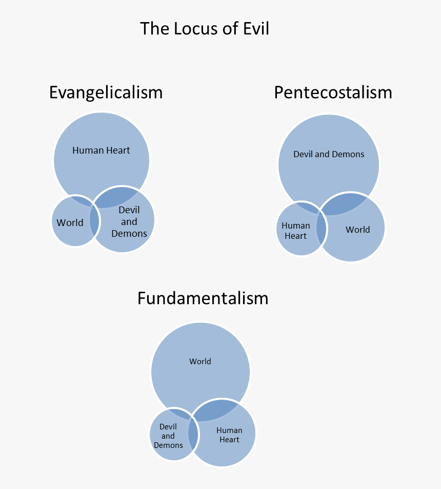 Diagram, HD Png Download