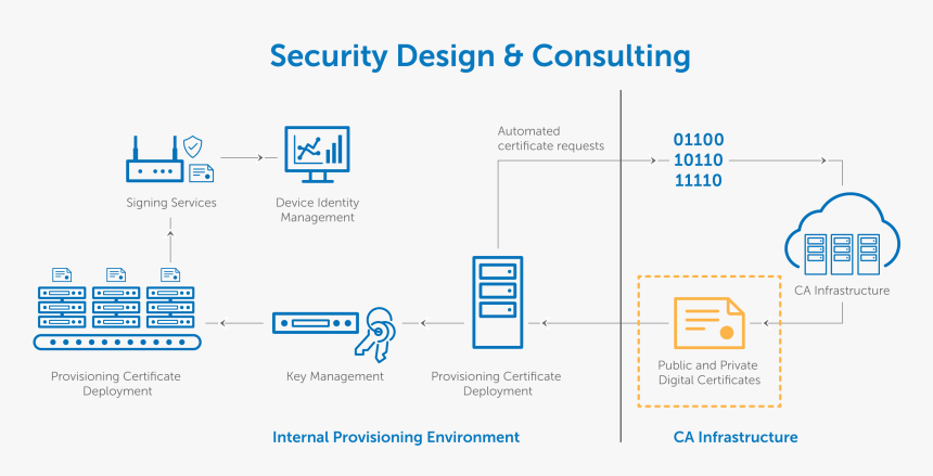 Digital Certificates, HD Png Download
