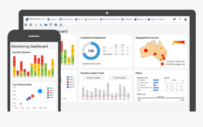 Risk Management Dashboard, HD Png Download