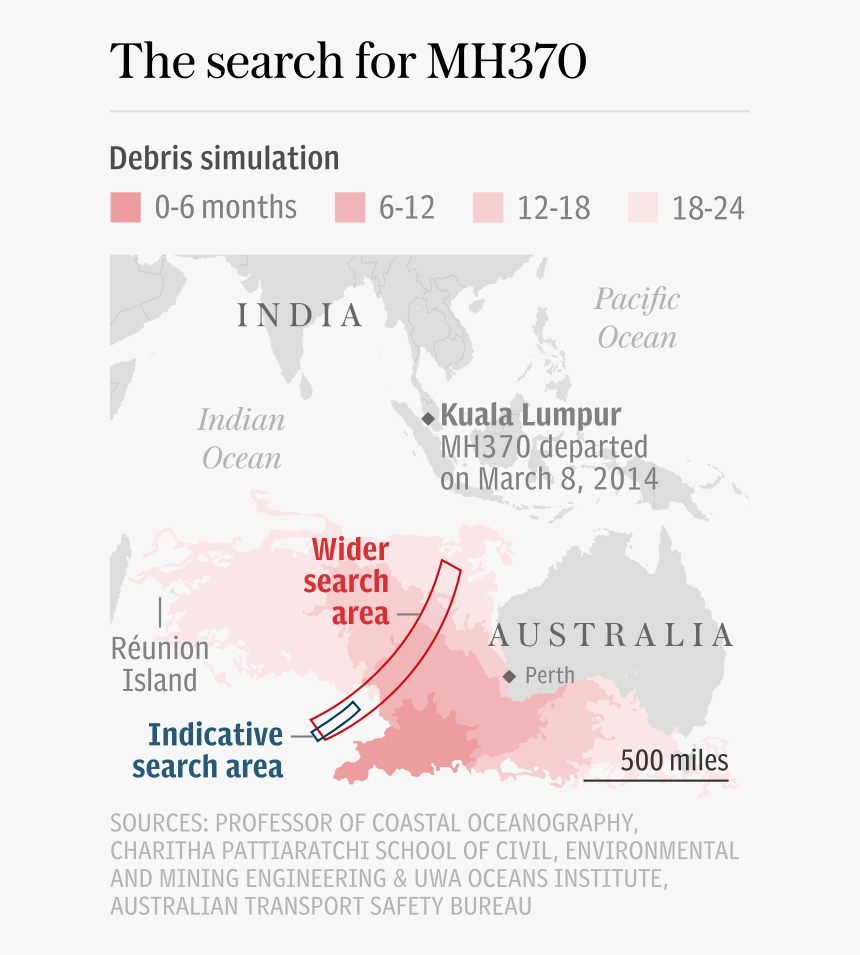 Web Page, HD Png Download