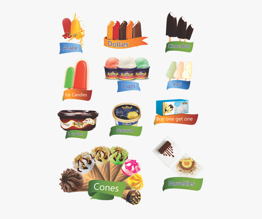 Icecream Clipart Kulfi, HD Png Download