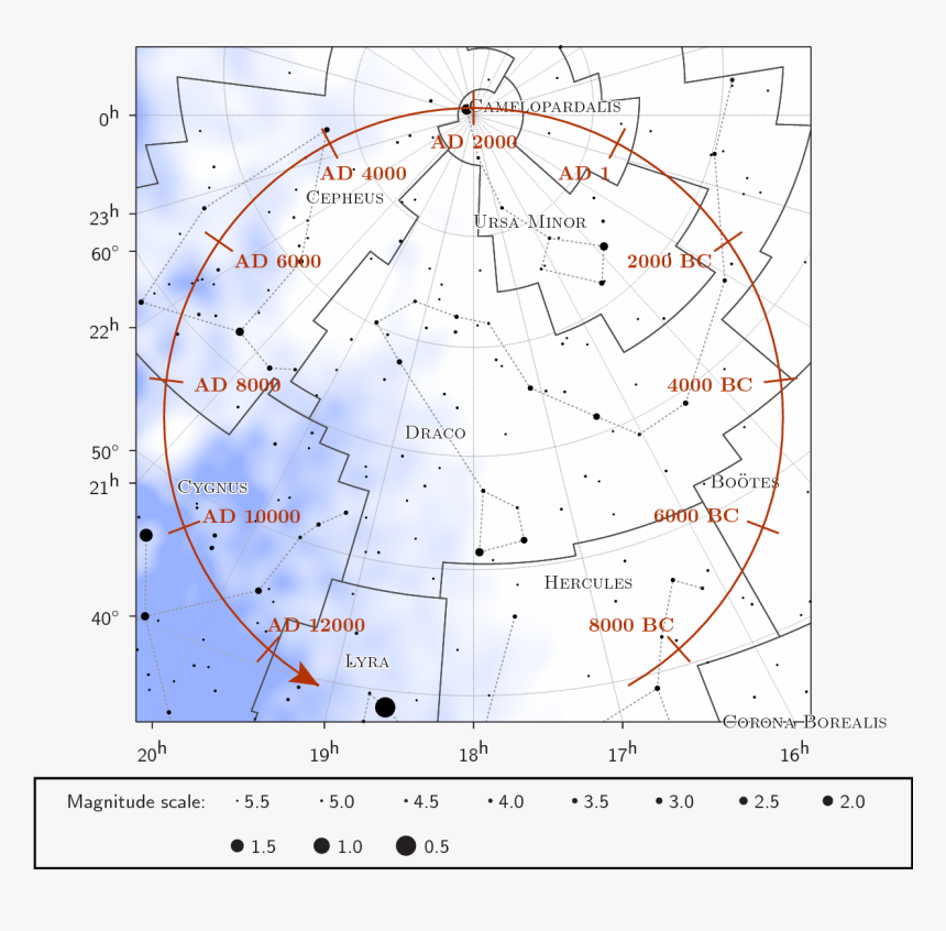 Precession Of Equinoxes, HD Png Download