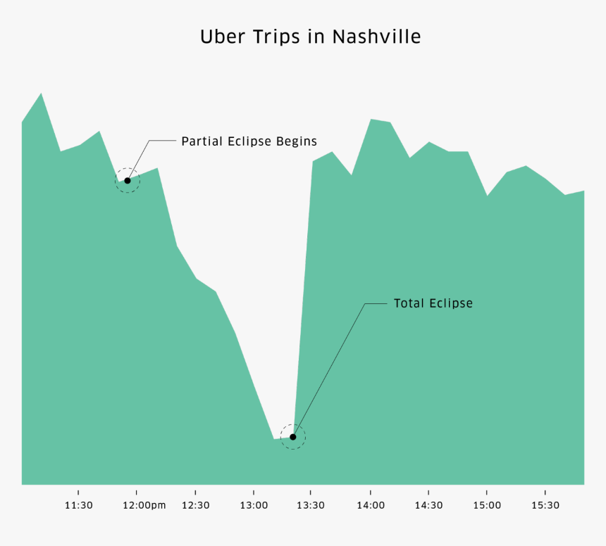 Diagram, HD Png Download