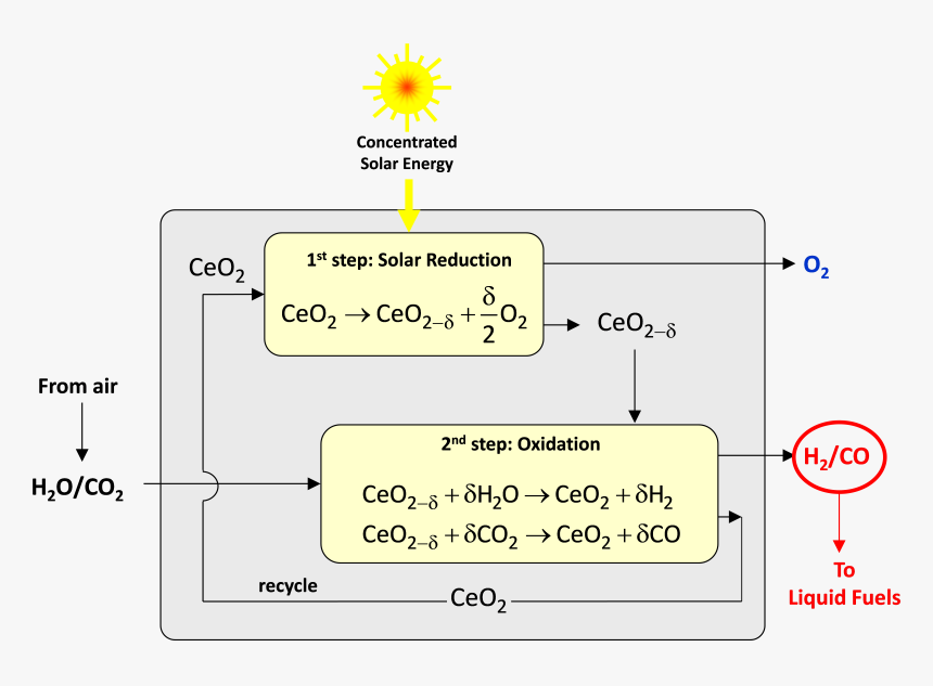 Screenshot, HD Png Download