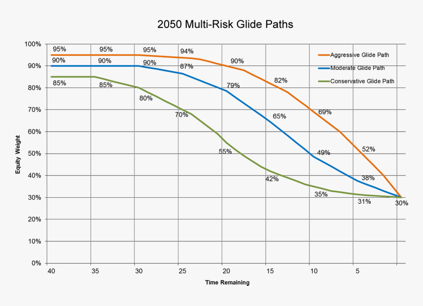 Diagram, HD Png Download
