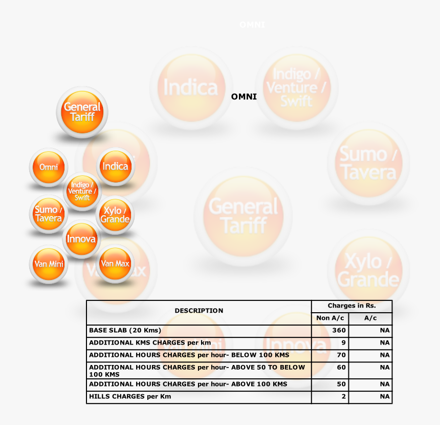 Circle, HD Png Download