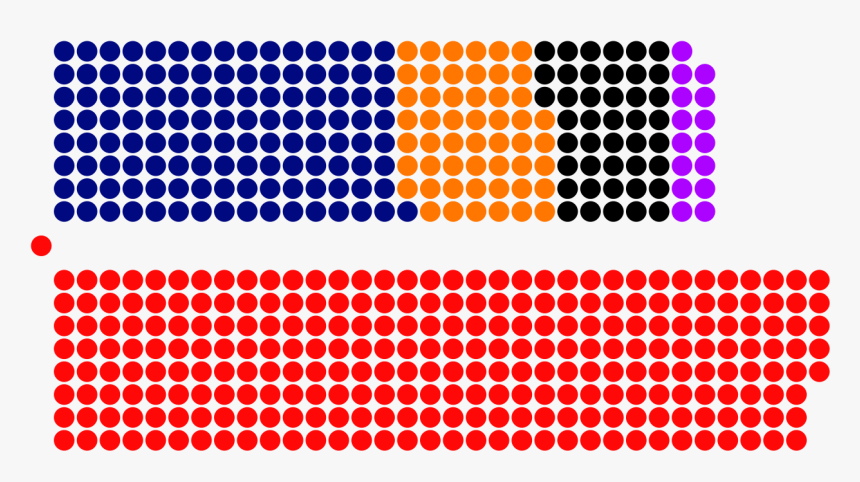 Composition Of House Of Commons 2017, HD Png Download