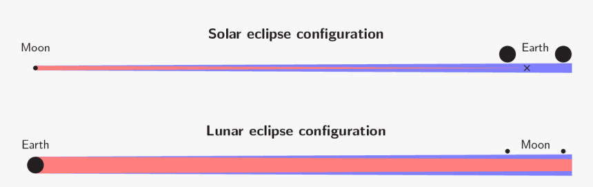 Screenshot, HD Png Download