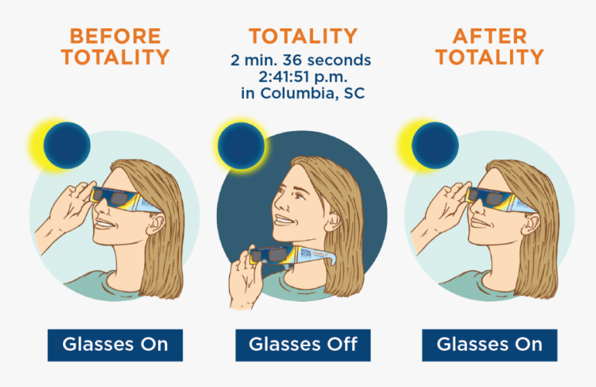 Glasses To Wear For Eclipse, HD Png Download