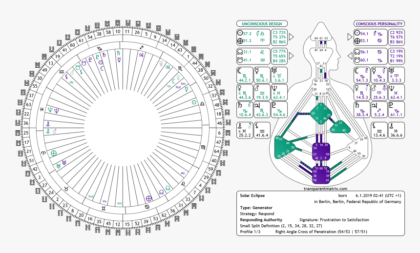 Astrology Solar Eclipse 6 January - Multimedia Smkn 14 Bandung, HD Png Download