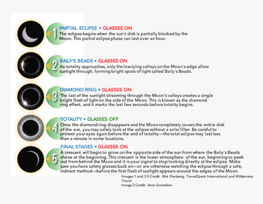 Picture - Solar Eclipse Safety, HD Png Download