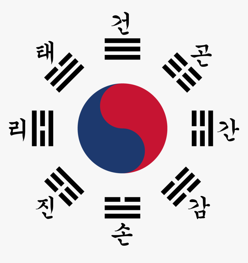 Significado De Los Taeguks, HD Png Download
