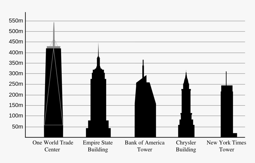 One World Trade Center Compared To Empire State Building, HD Png Download