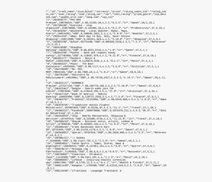 Document, HD Png Download