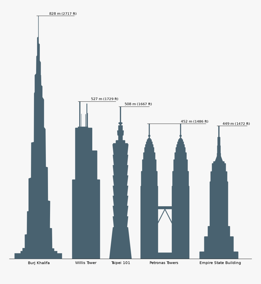 Taipei 101 Tallest Building, HD Png Download