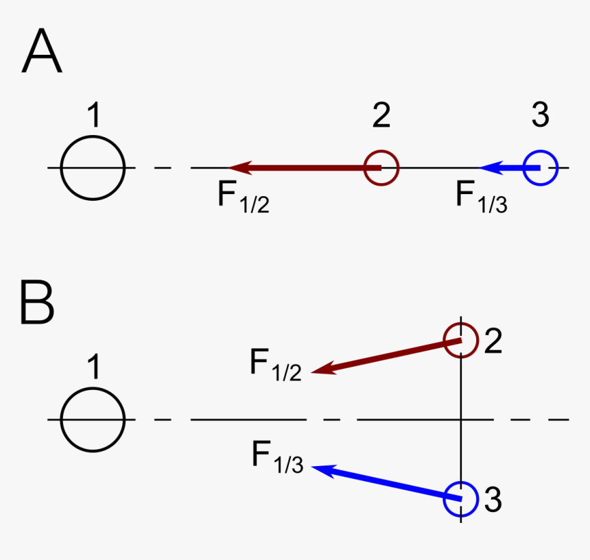 Diagram, HD Png Download