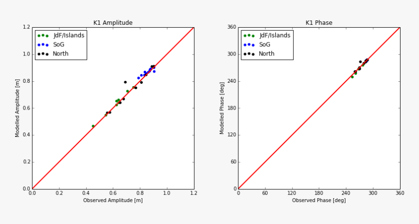 / Images/k1scatter - Plot, HD Png Download