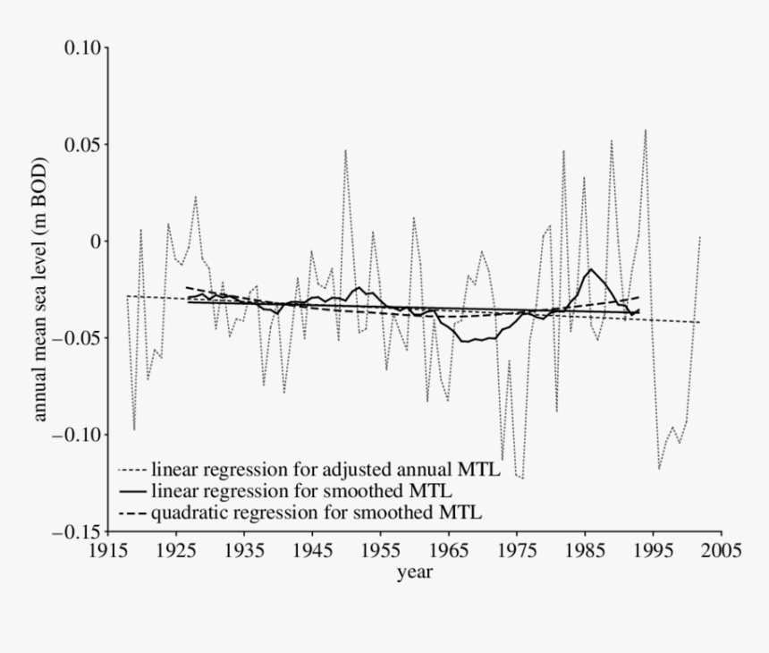 Diagram, HD Png Download