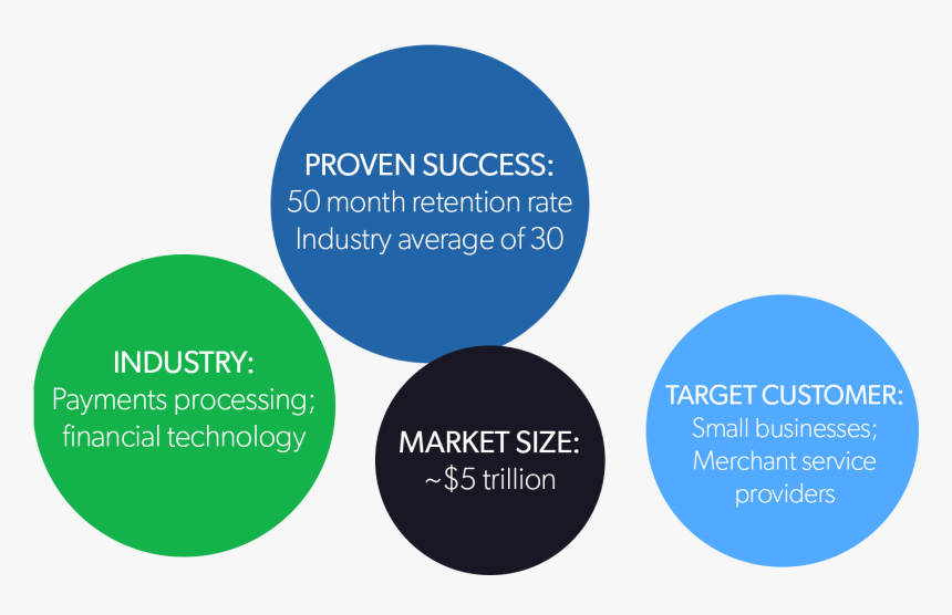 Circle, HD Png Download