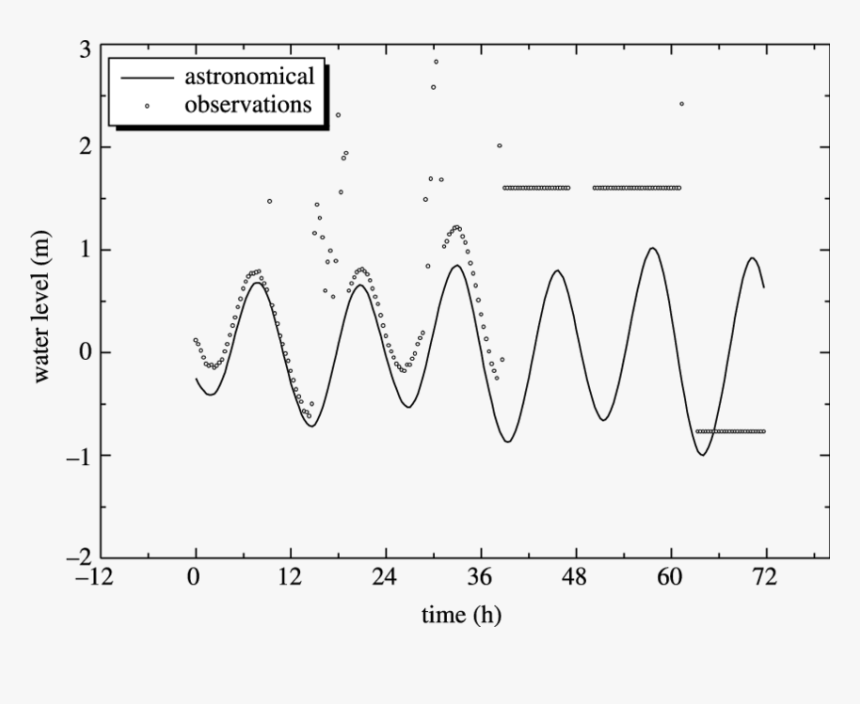 Diagram, HD Png Download