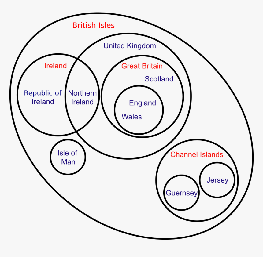 British Isles Venn Diagram, HD Png Download
