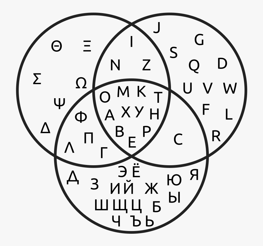Venn Diagrammi, HD Png Download
