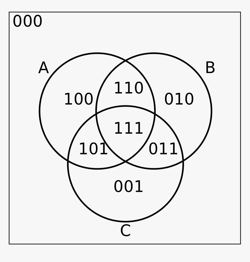 Ooo 1 Venn Diagram, HD Png Download