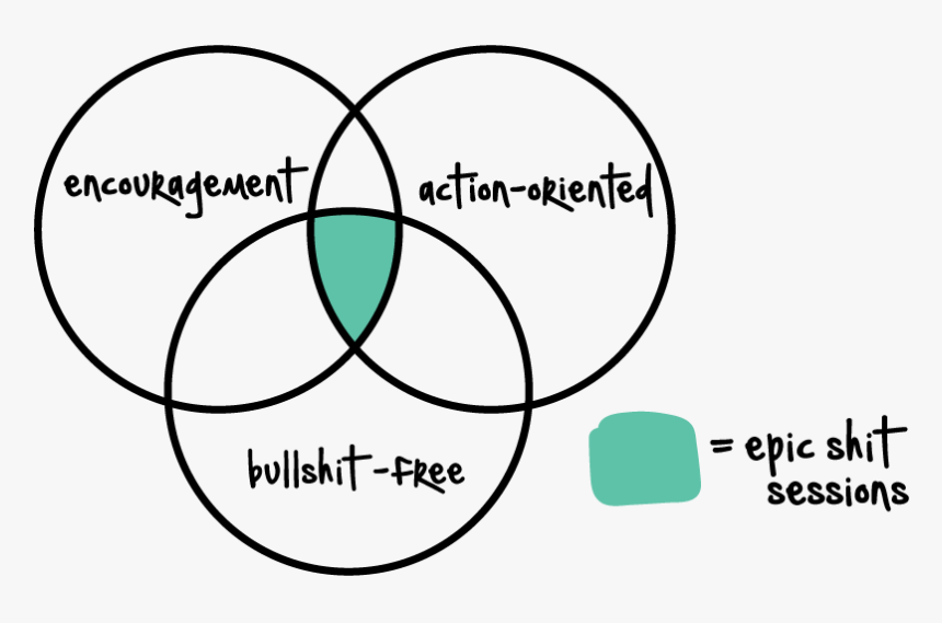 Epic Shit Venn Diagram - Purpose Economy, HD Png Download